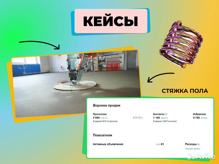 Авитолог. Продвижение. Консультация