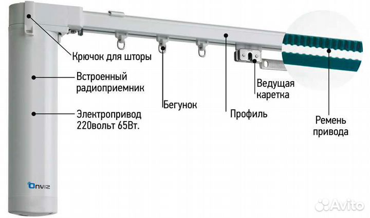 Карниз с электроприводом