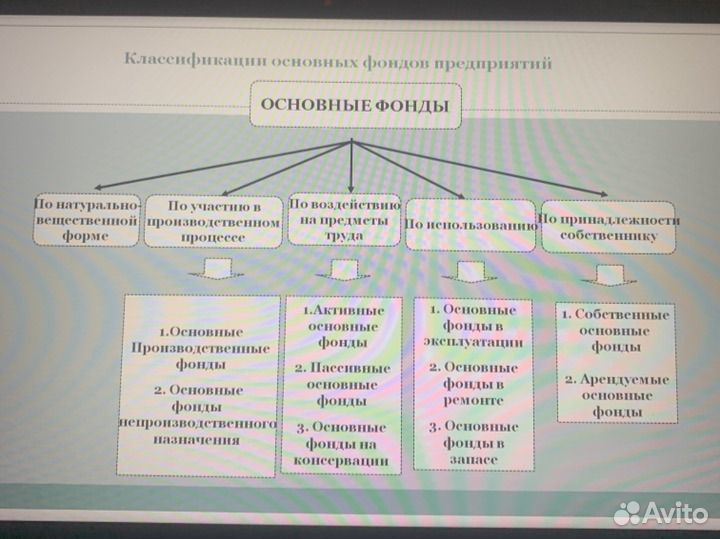 Создание презентаций