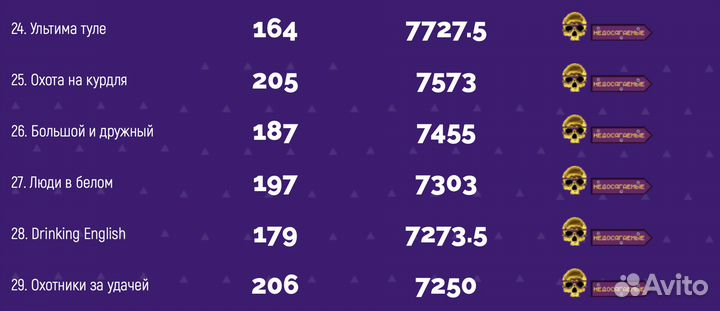 Продаю команду Квиз, плиз (ранг недосягаемые)