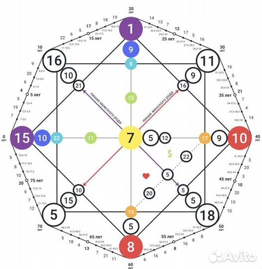 Полный разбор Матрицы судьбы с двух источников