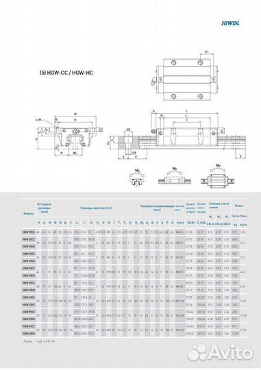 Каретка hiwi HGH20cazah