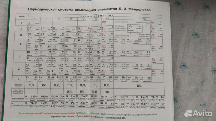 Учебник Химии 8 класс