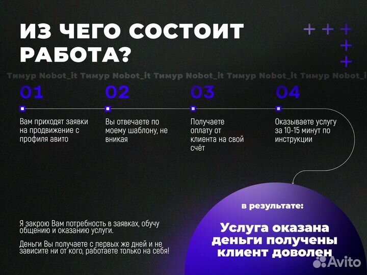 Бизнес на рекламе онлайн доход 200+