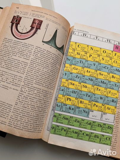 Энциклопедии юного химика физика техника