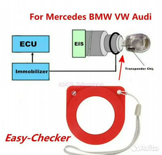 Тестер иммо EZS MB BMW