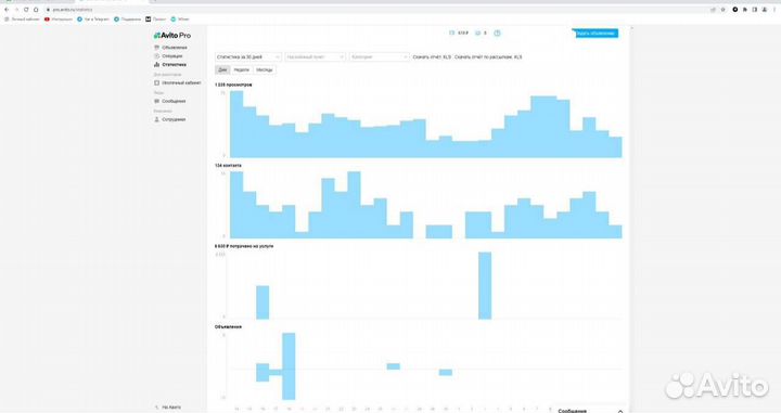 Авитолог, услуги авитолога, продвижение на Авито