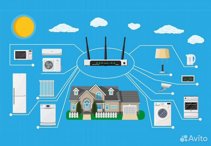 Видеонаблюдение, Wi-Fi, умный дом