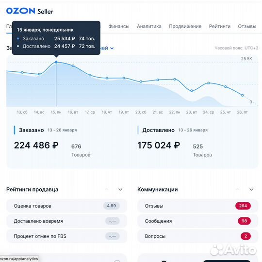 Действующий бизнес на ozon с окупаемостью 12 месяц