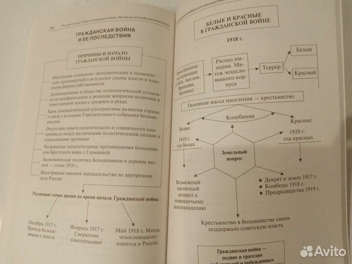 Учебное пособие по истории, подготовка к огэ, егэ