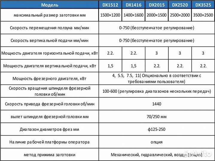 Торцефрезерный станок