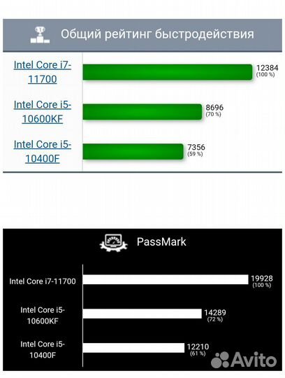 Процессоры LGA1200: intel Core i5-10400f, i7-11700