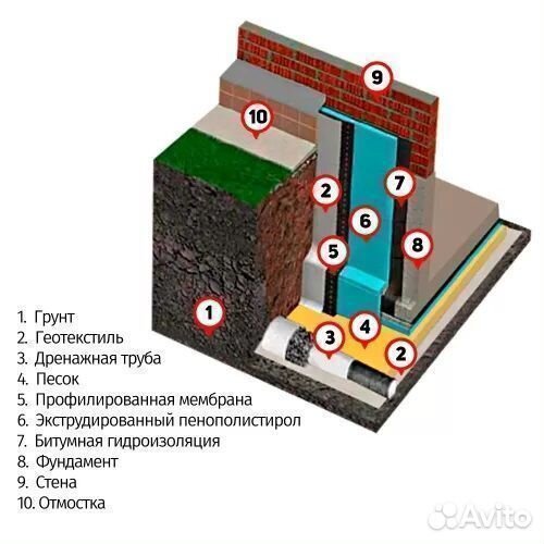 Геотекстиль Лавсан гео 250 г/кв.м