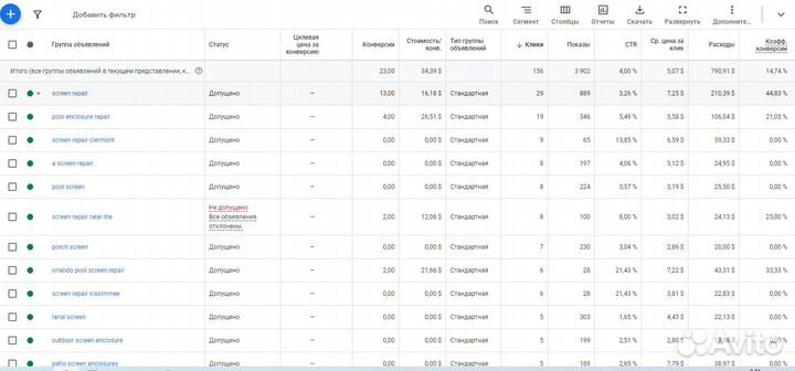 Аудит/Проверка рекламных кампаний в Google Ads