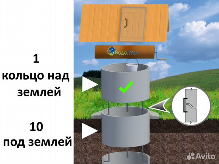 Колодец на дачу из жб колец 10+1 кольцо сверху