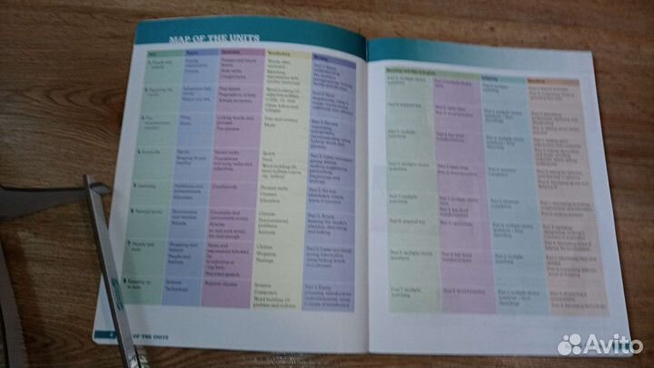 Кэмбридж Инглиш В2. Cambridge English B2. Комплект