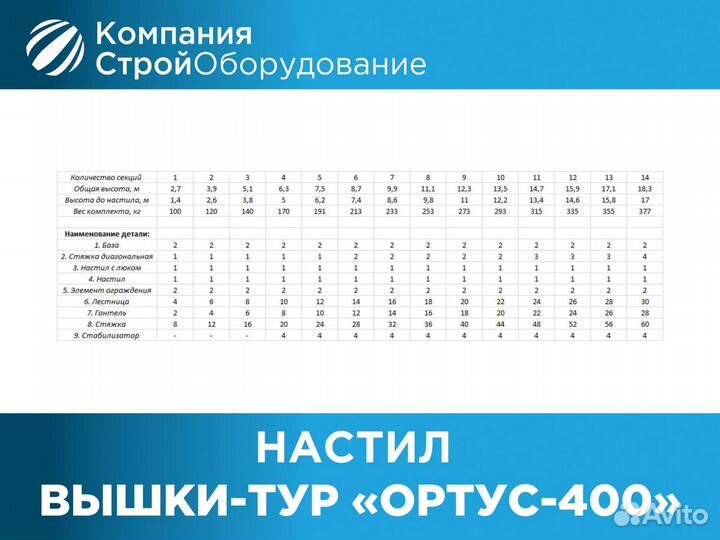 Настил без люка 2000х500 мм для Ортус-400 трап (нд