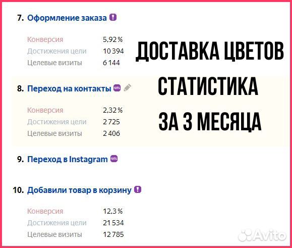 Настройка рекламы Яндекс Директ / Маркетолог