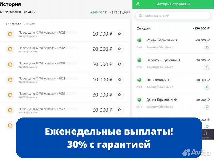 Ищу инвестора. Прибыль 30% годовых. Со страховкой