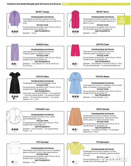 Журналы с выкройками