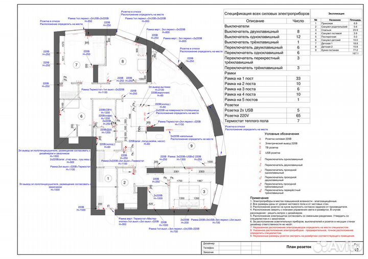 Чертежи Дизайн Интерьер Ревит Revit