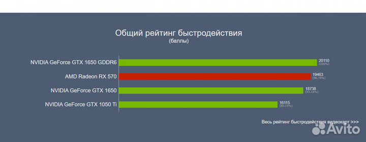 Системник i5-6400\gtх1650-DDR6-4гб\16гб\m2+1тб