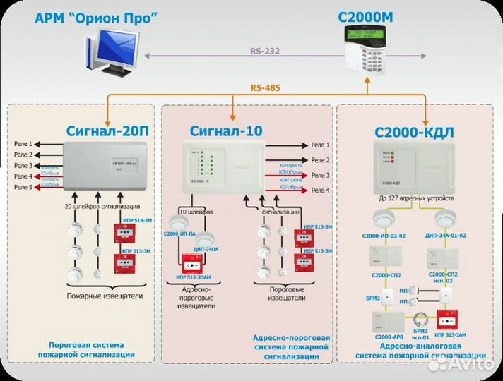 Установка и обслуживание опс и видеонаблюдения