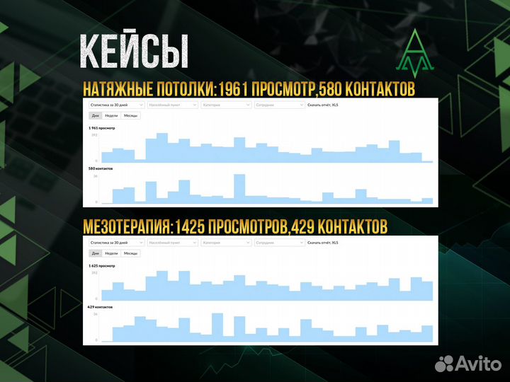 Авитолог / Продвижение услуг