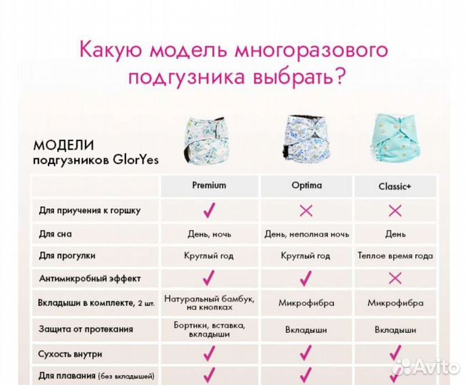 Многоразовые подгузники трусики GlorYes premium