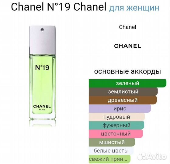 Духи тестер