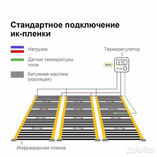 Теплый пол электрический 100 см, 4 м.п. с терморег