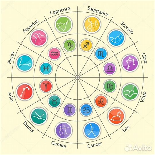 Астролог Консультация Обучение