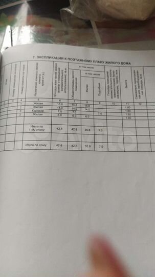 Участок 14 сот. (ИЖС)