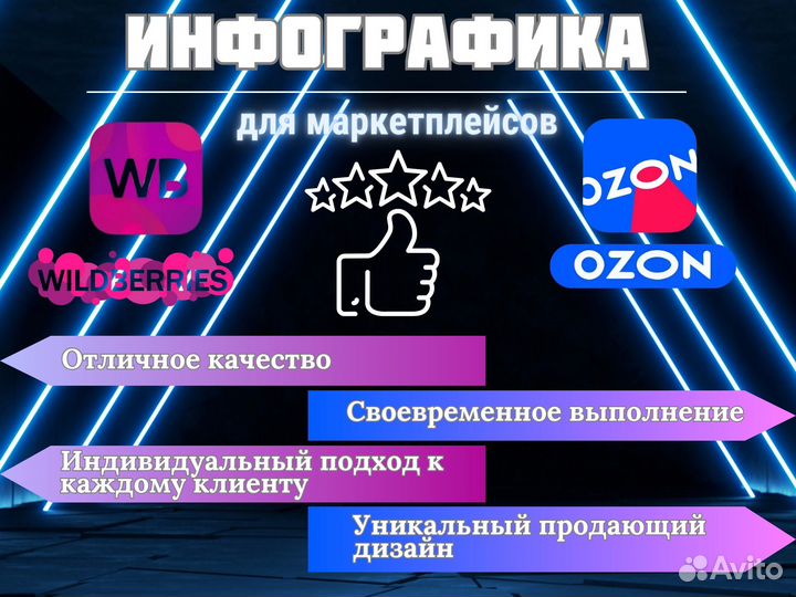 Инфографика для маркетплейсов wildberries ozon