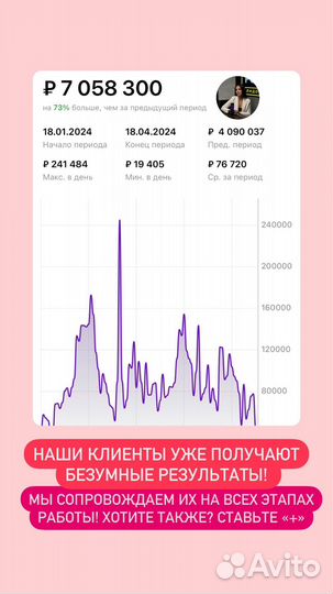 Бизнес на wildberries