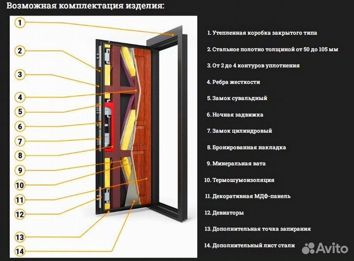 Дверь стальная утепленная входная