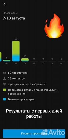 Маркетолог / Директолог / SMM специалист