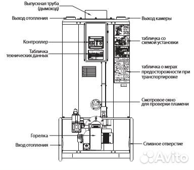 Напольный газовый котел отопления, атмосферный Nav