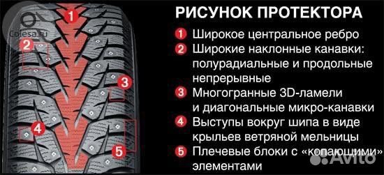 Yokohama Ice Guard IG55 185/65 R15 92T