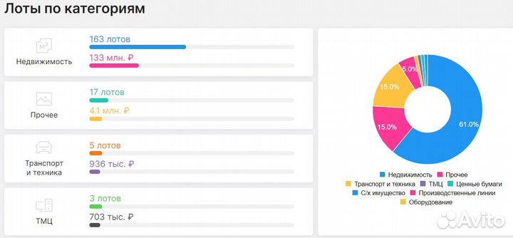 Агент на торгах, аукционный брокер (электр. торги)