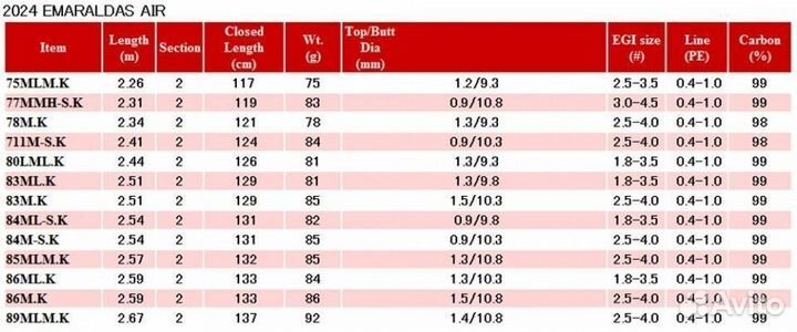 Daiwa 2024 emeraldas AIR 711M-S.K