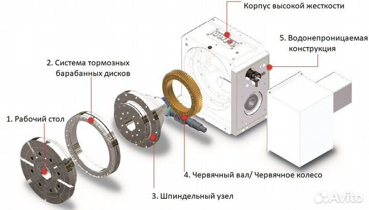 Поворотный стол чпу Detron CNC на фрезерный станок