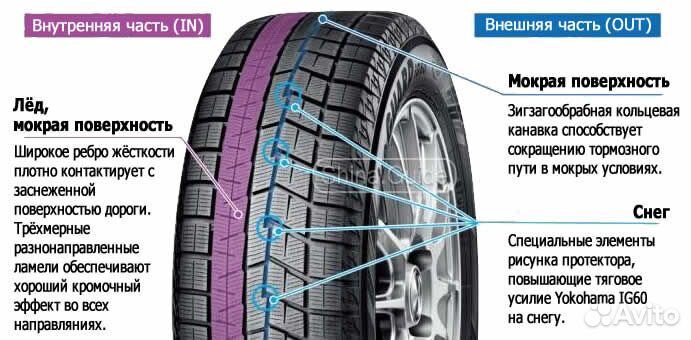 Yokohama Ice Guard IG60 215/60 R16 95Q