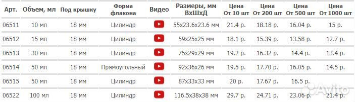 Пластиковые пэт флаконы от 10 до 100 мл