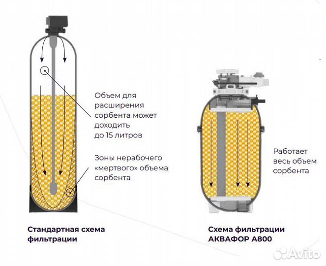 Умягчитель для воды - Аквафор Waterboss S 550