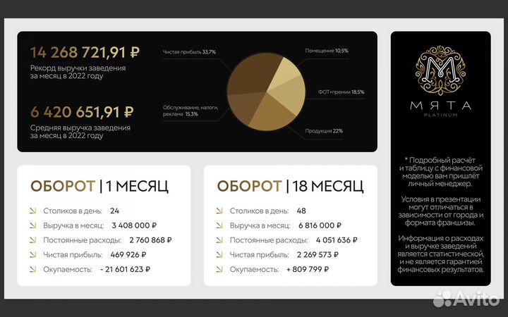 Франшиза ресторан Мята