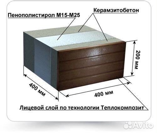 Кирпичи строительные, облицовочные, теплоблоки