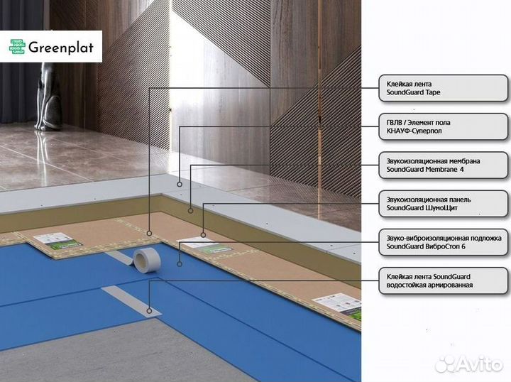Звукоизоляция профессиональная для пола