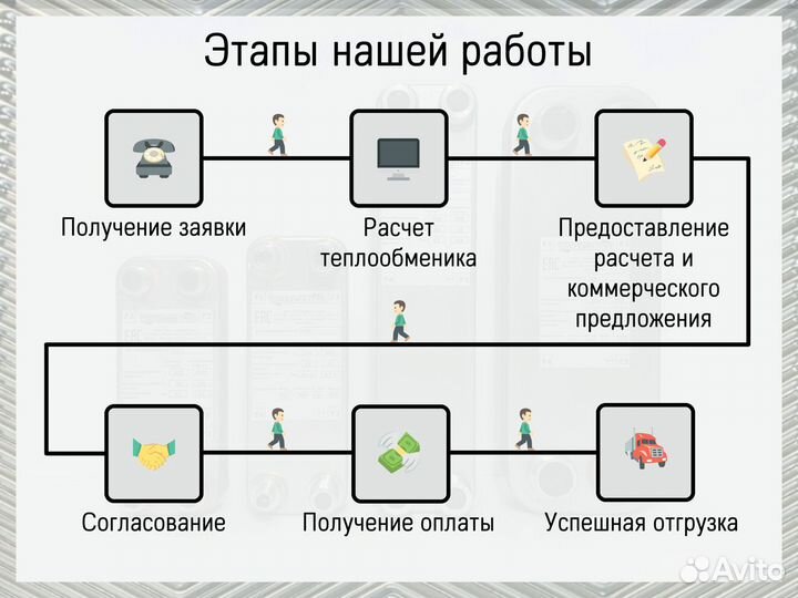 Пластинчатый теплообменник для фреона