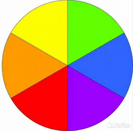 Круги Луллия, много разных тем